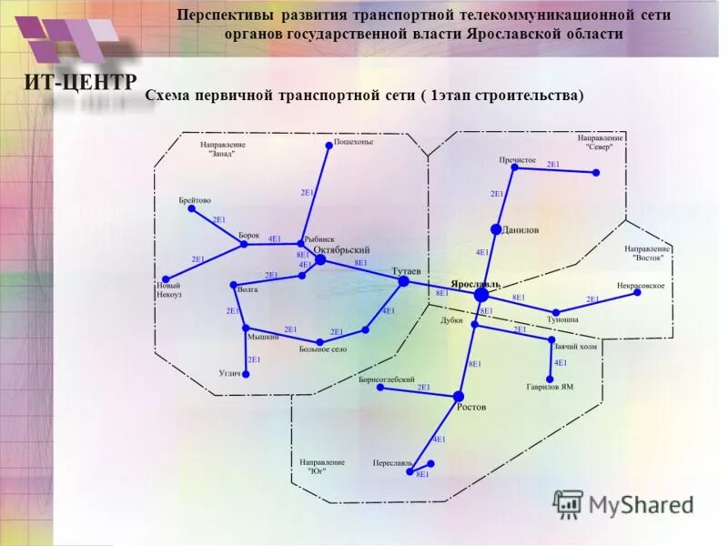 Перспективы развития сетей