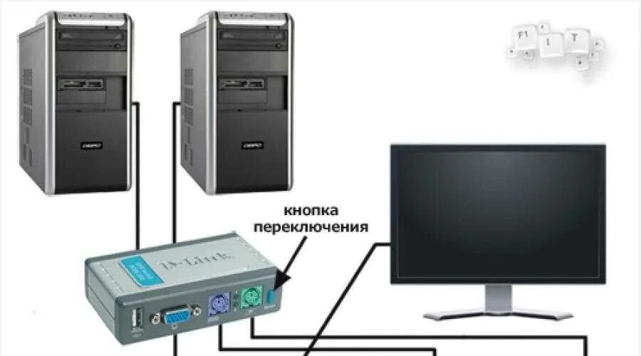 Персональный компьютер подключенный к сети. Схема подключения 2 монитора к компьютеру. KVM 1комп 2 монитора. Схема подключения второго монитора к компьютеру. Переключатель клавиатуры и мыши на 2 компьютера.