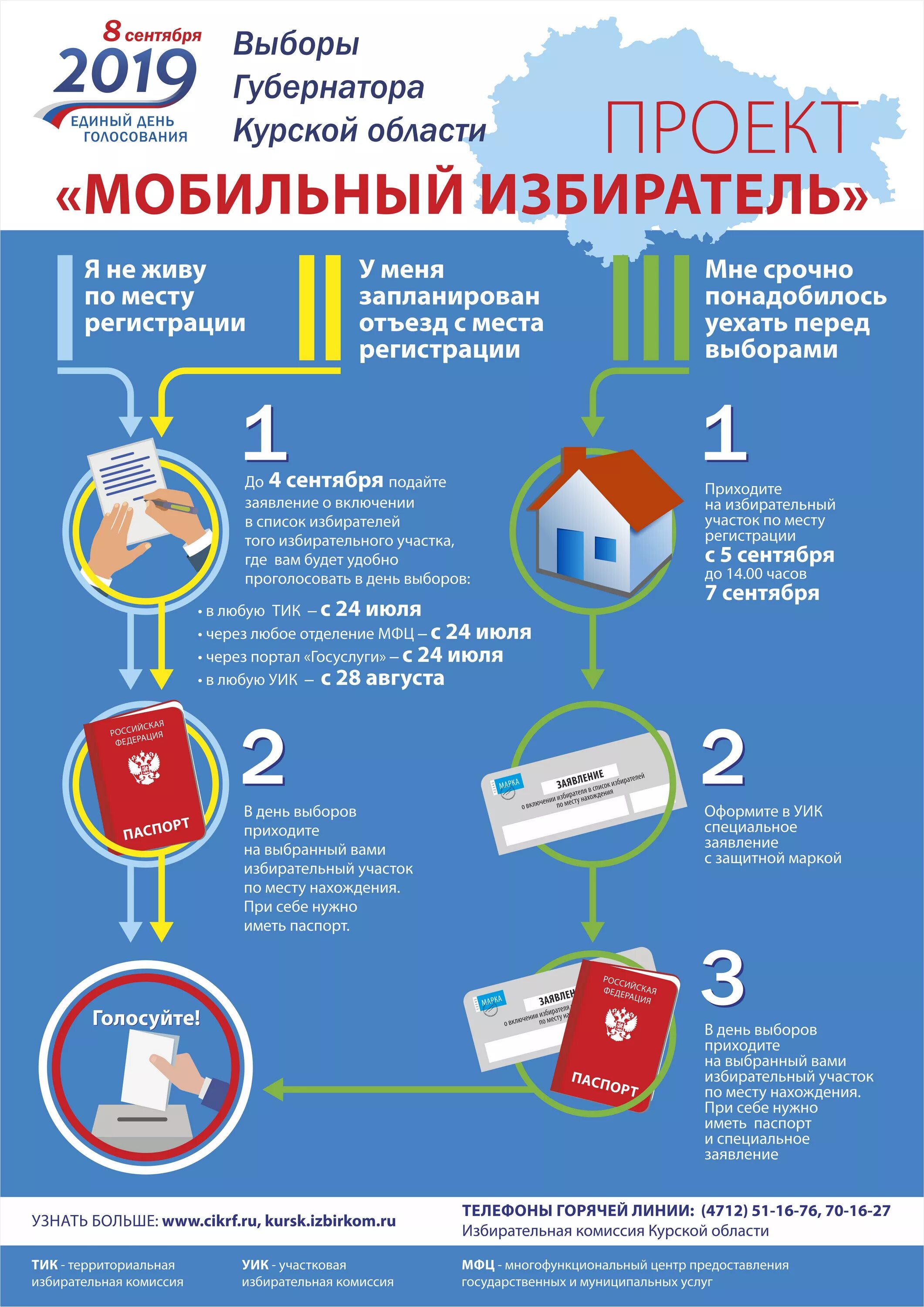 Список мобильный избиратель. Мобильный избиратель 2021. Механизм мобильный избиратель. Плакат мобильный избиратель. Презентация мобильный избиратель.