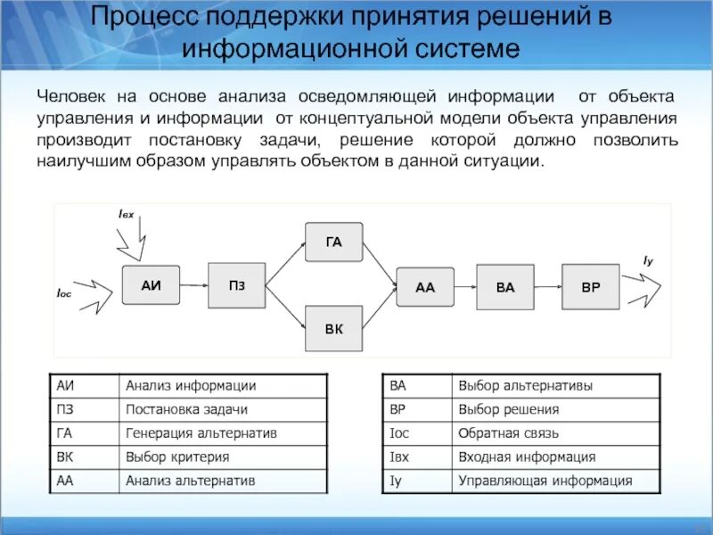 Устройство производящее управление последовательностью операций над числами