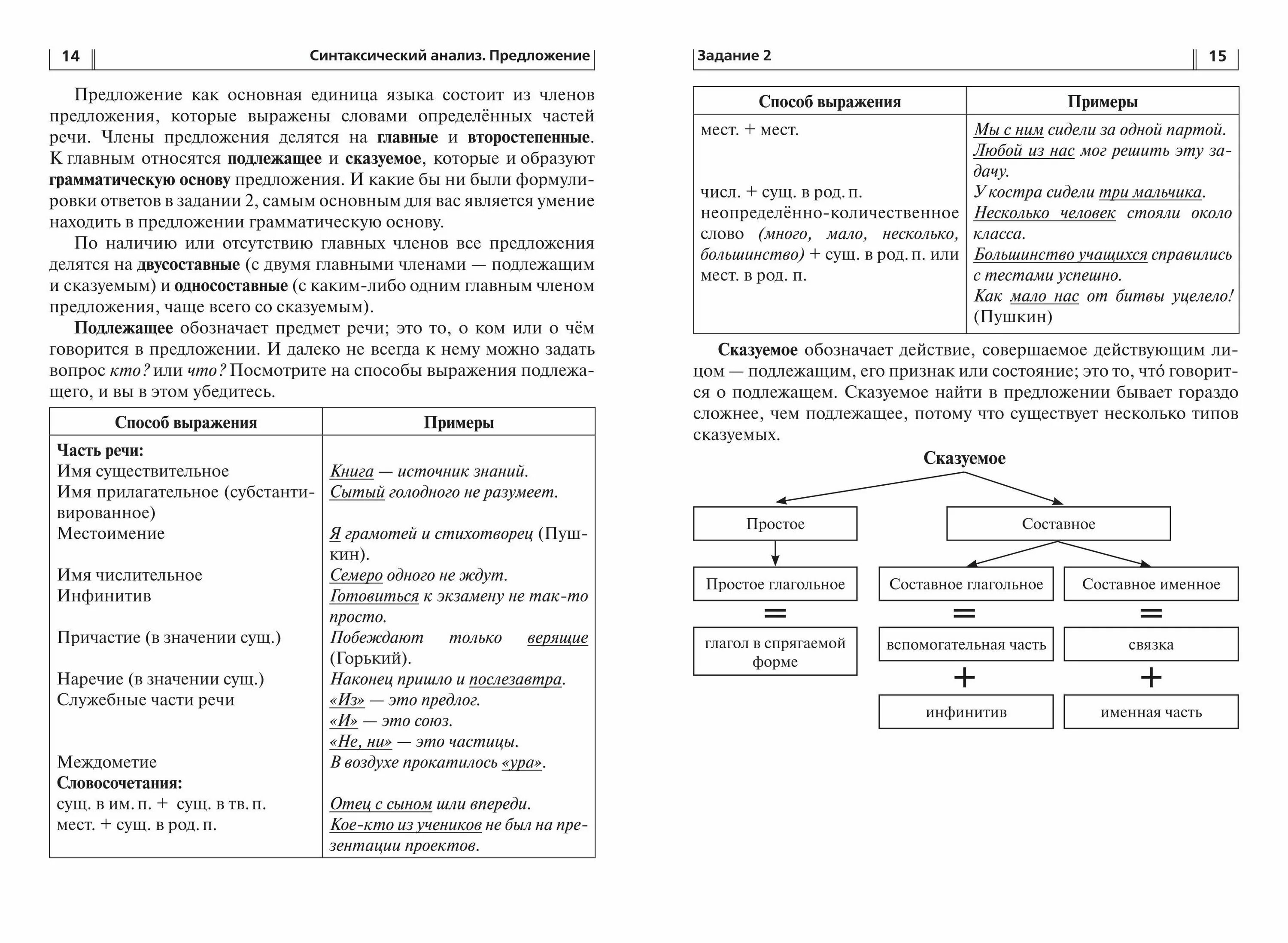 Все понятия по русскому языку огэ 13.3. ОГЭ русский язык 2021. Материалы для ОГЭ по русскому языку. Правило по русскому языку 9 класс ОГЭ. Теория для ОГЭ по русскому языку.