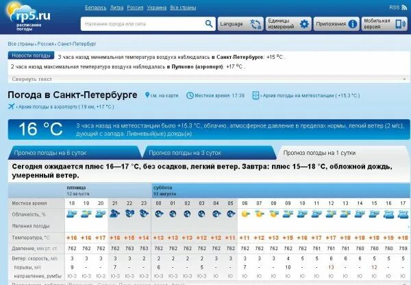 Rp5 погода ставропольский край