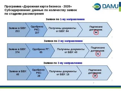 Открой дорожную карту