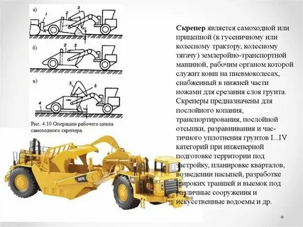 Скрепер цикл