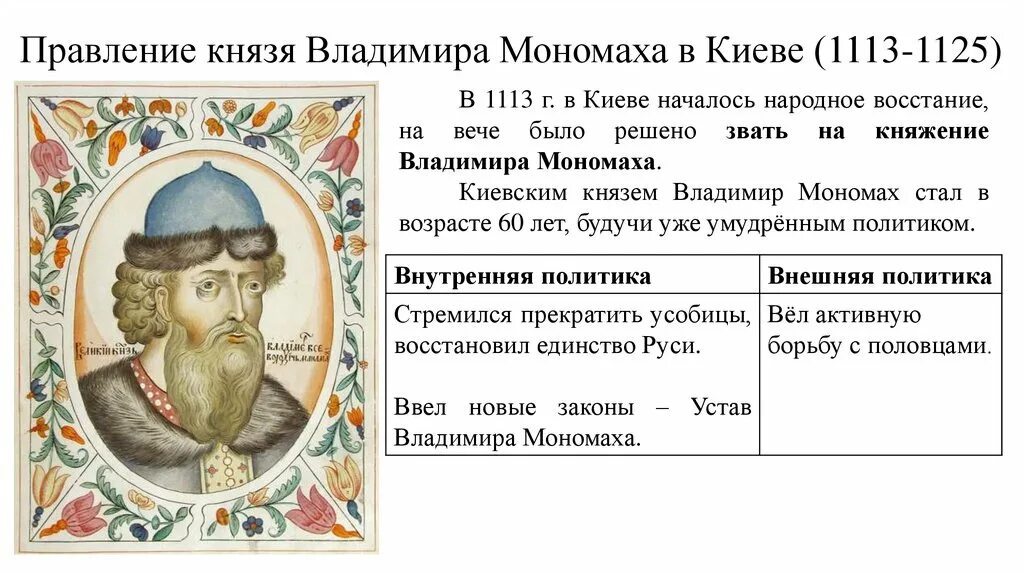 1113-1125 Княжение в Киеве Владимира Мономаха. Правление Владимира монаха. Правление князя Владимира Мономаха 1113 1125.