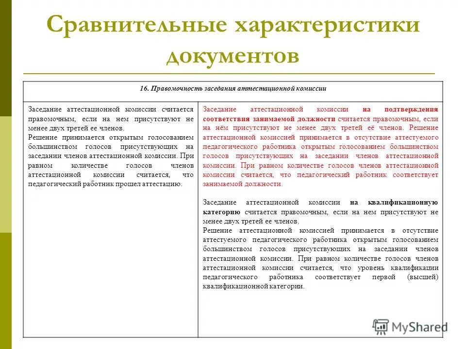 решения принимаемые аттестационной комиссией
