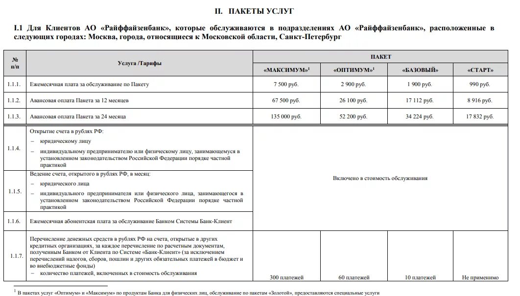 Открыть счет в райффайзенбанке для физических