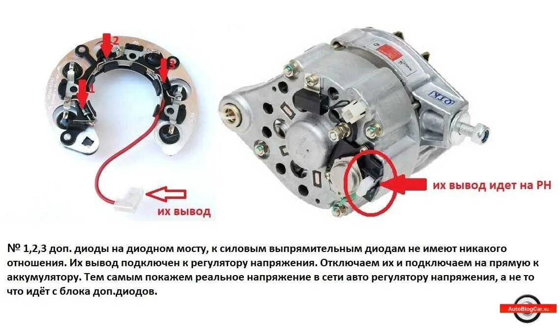 Какие часто выпадают в генераторе