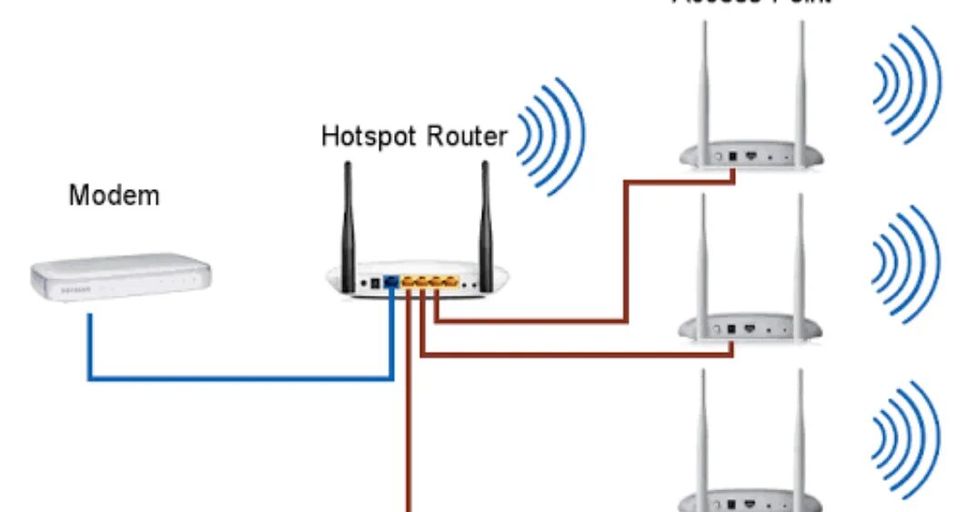 Access router. WIFI w8961n схема. TP link усилитель сигнала WIFI w8961n. Router access point. Router access point Modem.