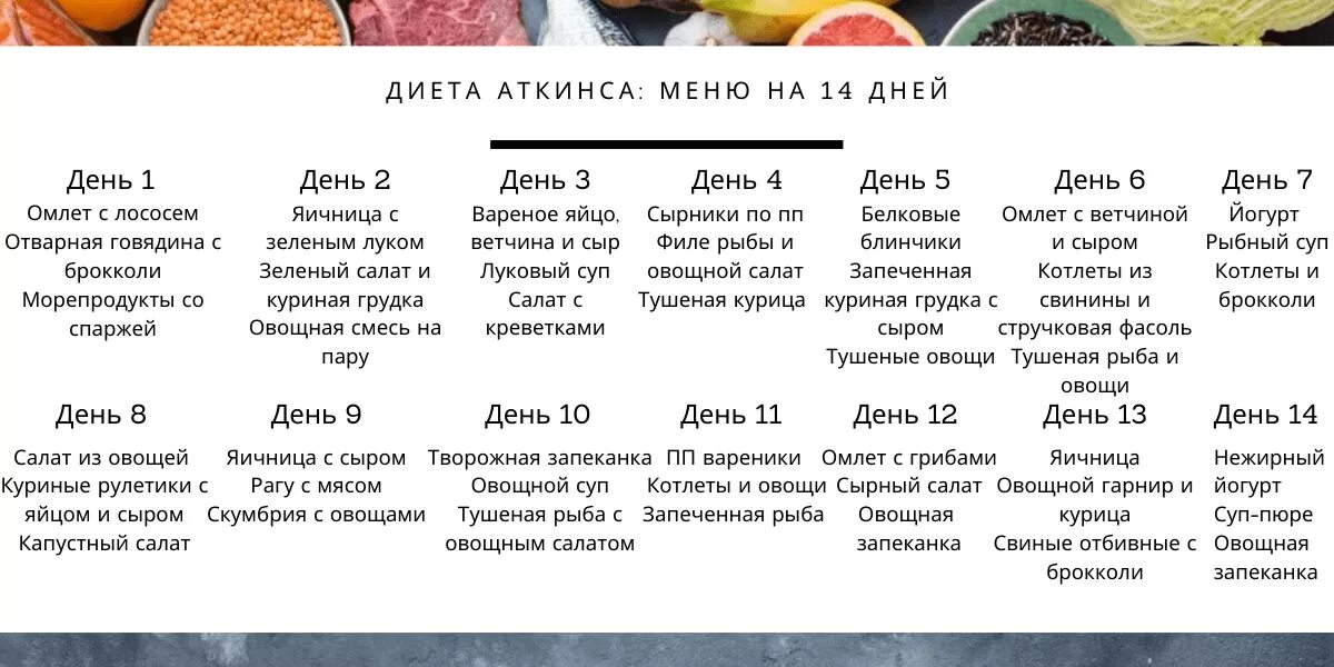 Кето диета после 40. Примерное меню кето диеты для похудения. Кето диета для начинающих меню. Примерное меню на кето диете на день. Кето диета для начинающих примерное меню для похудения.