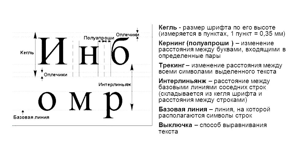 Высота типографского шрифта измеряется в пунктах. Кегль в типографике. Размер шрифта. Кегль шрифта это. Размер кегля шрифта.