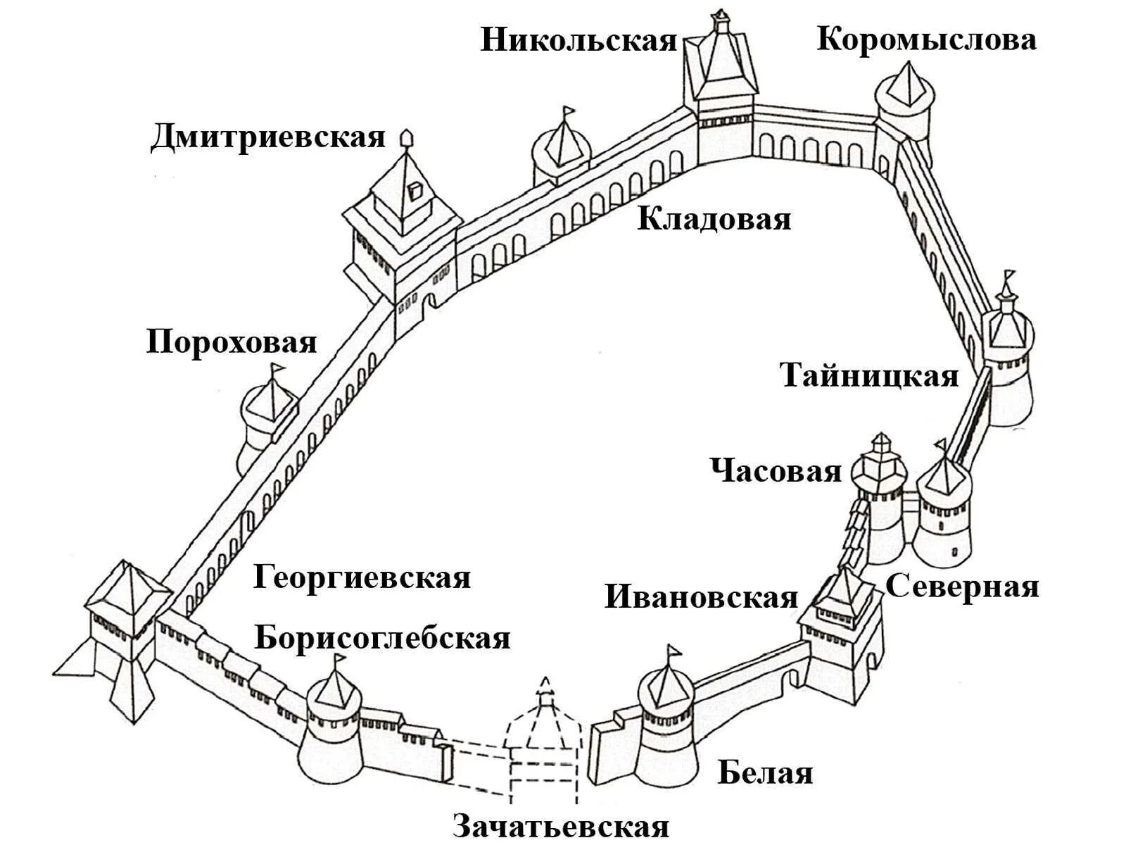 Башни Нижегородского Кремля схема. Схема расположения башен Нижегородского Кремля. Нижегородский Кремль план схема. Название башен Нижегородского Кремля. Нижегородский кремль нижний новгород сколько башен