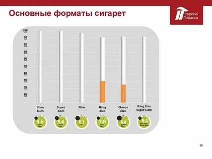 Сигареты это все что