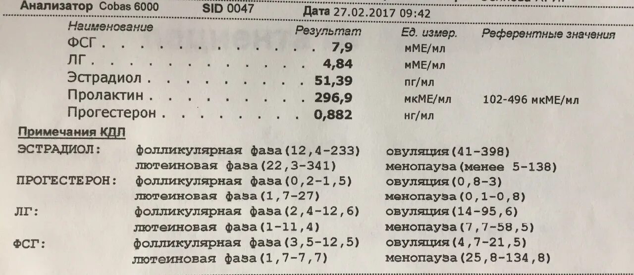 Показатели пг. Эстрадиол норма ПГ/мл. Норма эстрадиола в фолликулярной фазе. Норма эстрадиола в фолликулярной фазе у женщин. Эстрадиол норма у женщин.