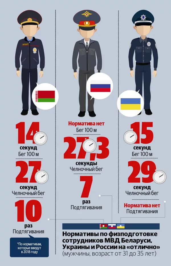 Предметы для поступления в полицию. Нормативы полиции. физ подготовка полицейских нормативы. нормативы по физ для поступления мвд. нормативы спецназа гру по физической подготовке.