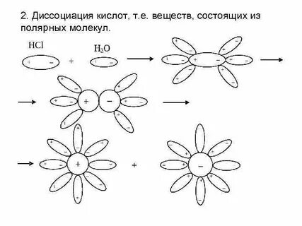 Диссоциация истерия тест