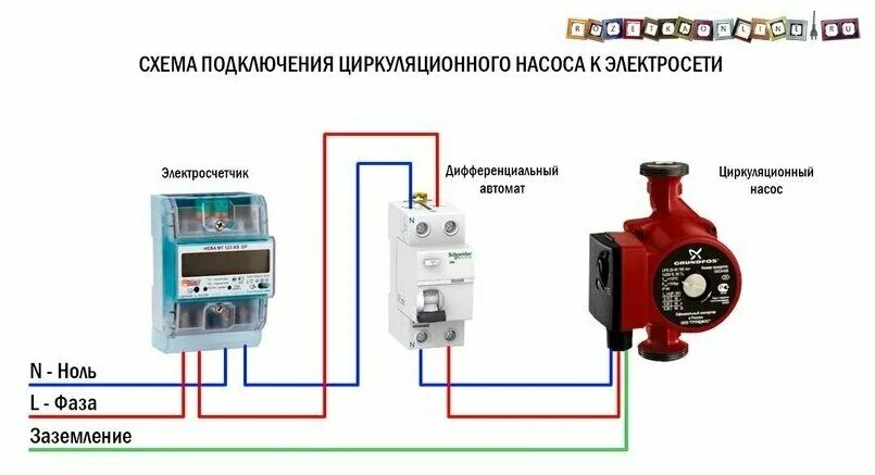 Соединение циркуляционного насоса