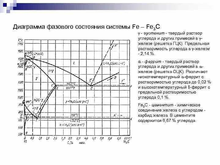 Максимальное содержание углерода. Твердые фазы диаграммы Fe-fe3c. Вычертить диаграмму состояния Fe-fe3c. Диаграмма состояния Fe-fe3c. Диаграмма состояния системы Fe fe3c.