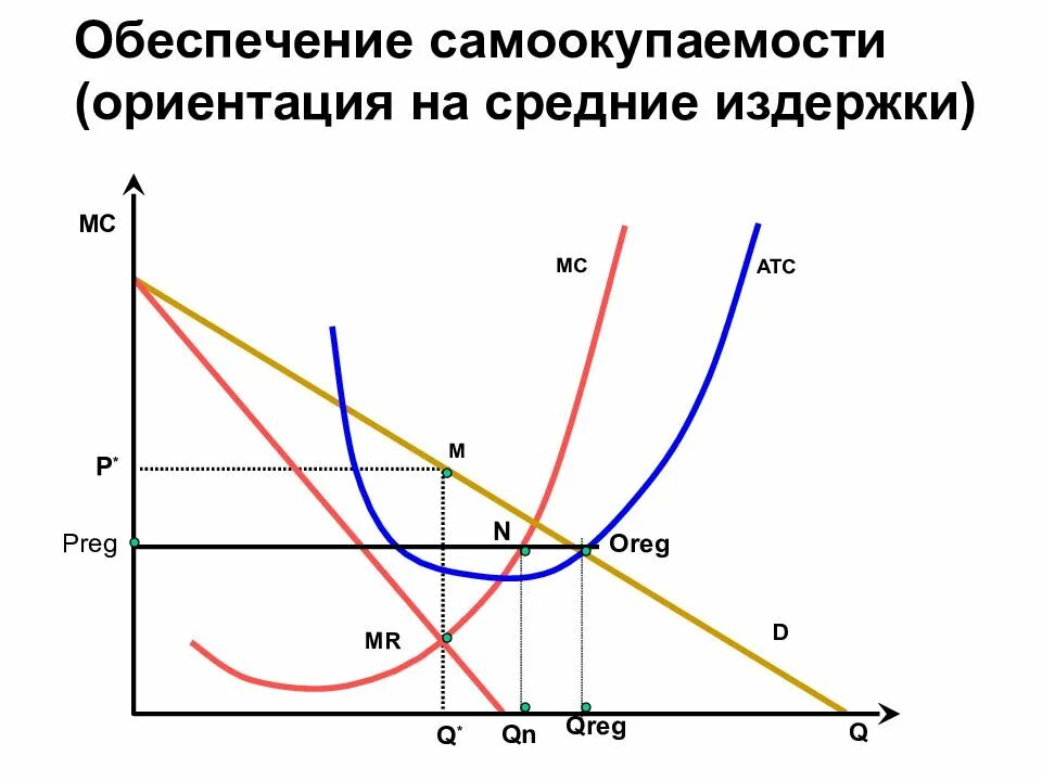 Преимущества и недостатки монополии и конкуренции. Преимущества и недостатки олигополии. Издержки монополистической конкуренции. Минусы олигополии в экономике. Достоинства и недостатки олигополии конкуренции.