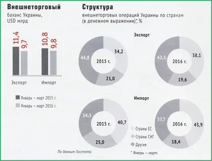 Внешне торговый