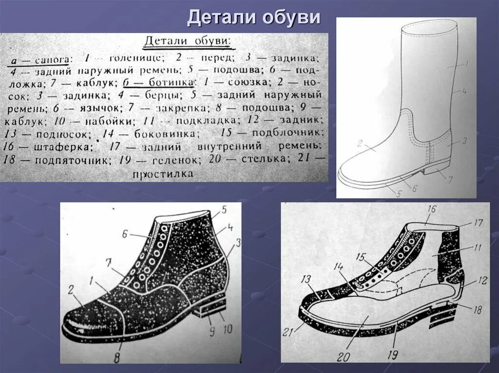 Верхняя часть сапога. Детали обуви. Наружные детали верха обуви. Детали обуви сапог. Детали различных видов обуви.