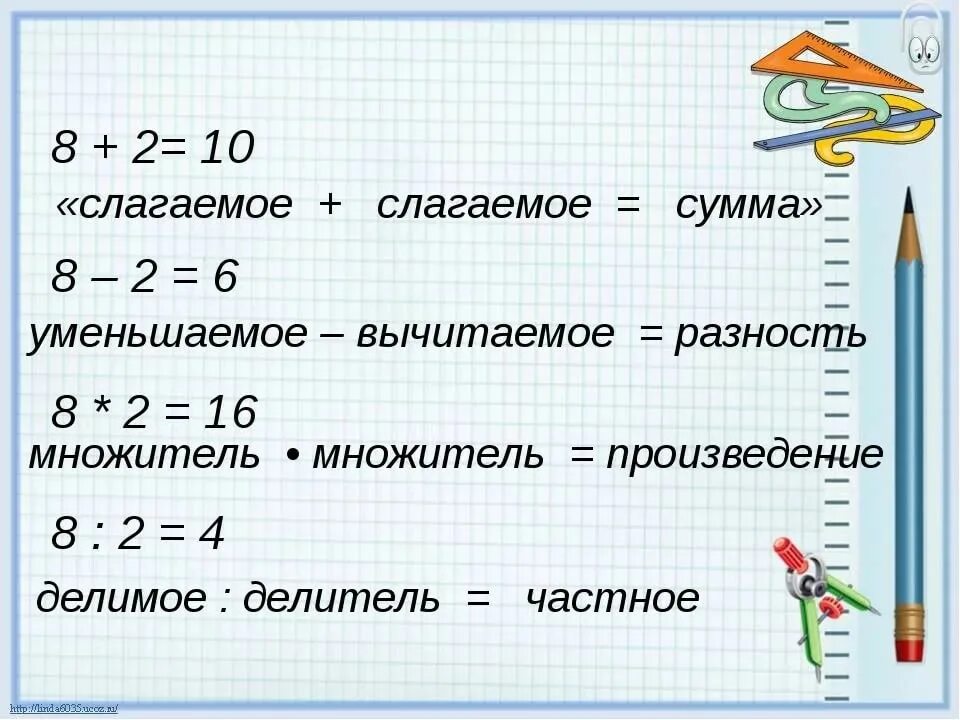 Правильные слагаемые