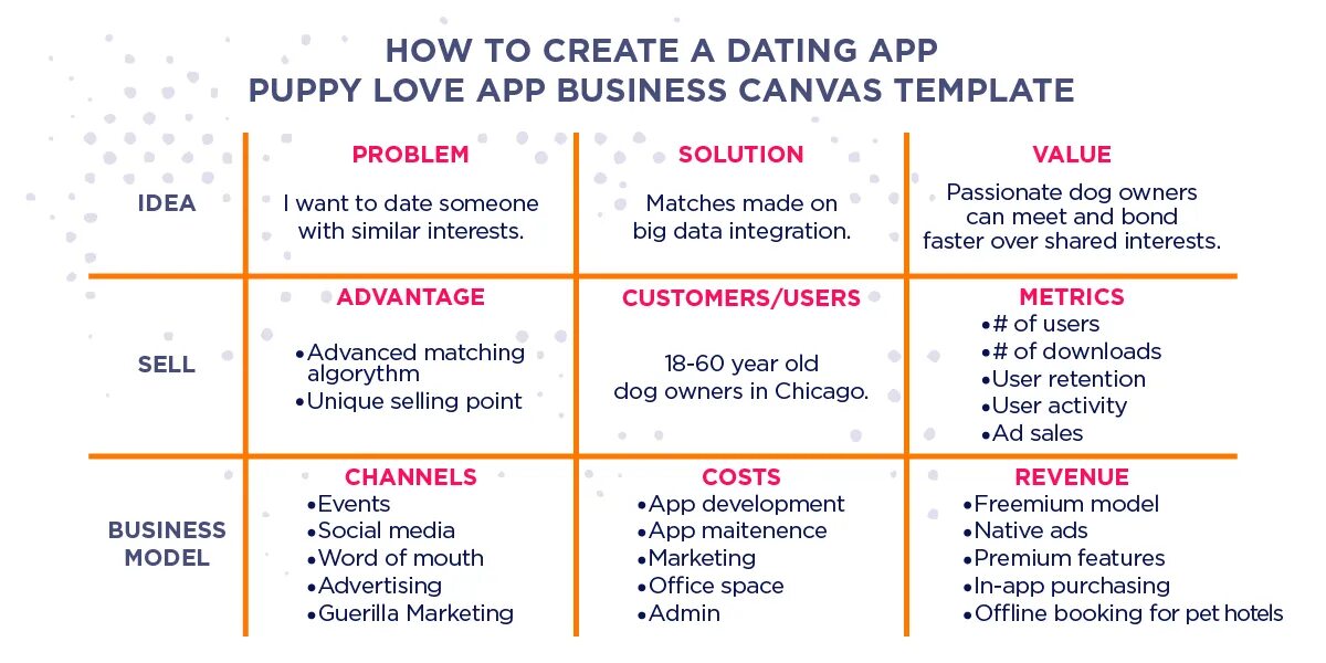 Dating phases. Love stage. Dating phases. Market life cycle. Dating phases.