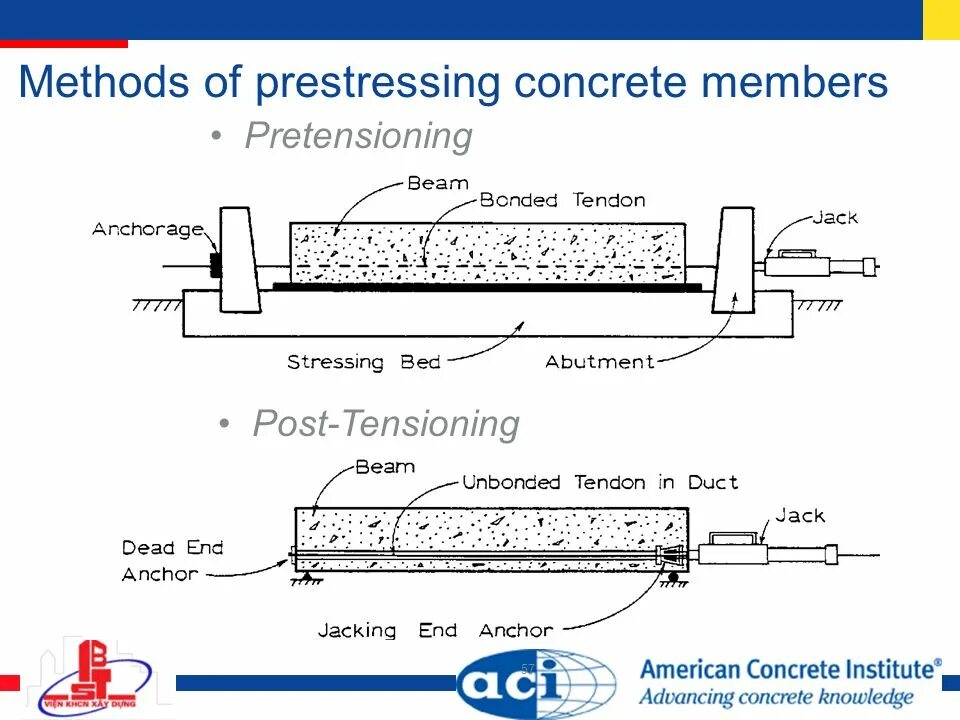 Load method. Post tension Concrete технология. Post tension Сoncrete (бетон с постнапряжением). Prestressed Concrete. Технология постнапряжения бетона.