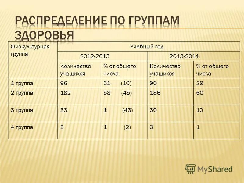 Группы здоровья и физкультурные группы. Основная Физкультурная группа. 2 Группа здоровья Физкультурная группа. Физкультурная группа 3. Первая физкультурная группа