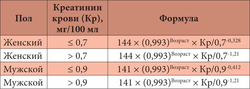 Креатинин сколько норма