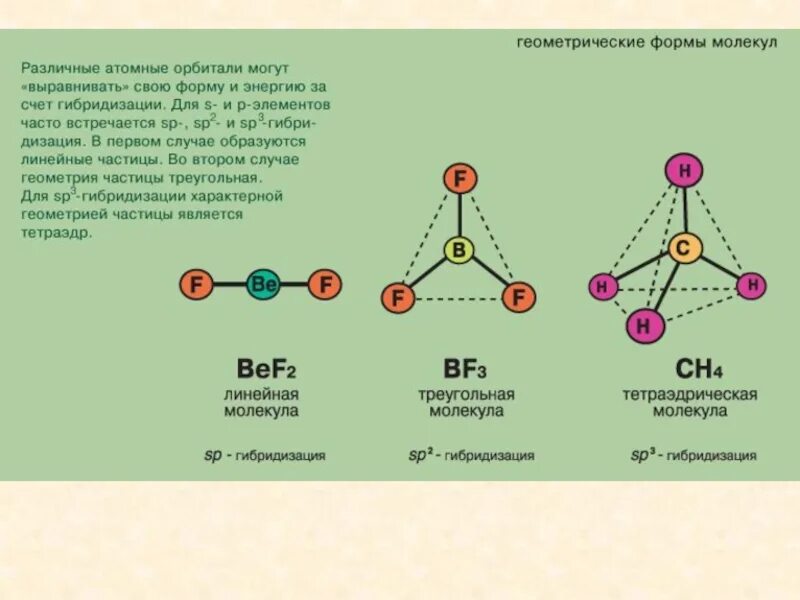 Сколько г в моле. No3 геометрическая форма молекулы. геометрическая структура молекул. геометрические строения. форма молекул с различным типом связей.