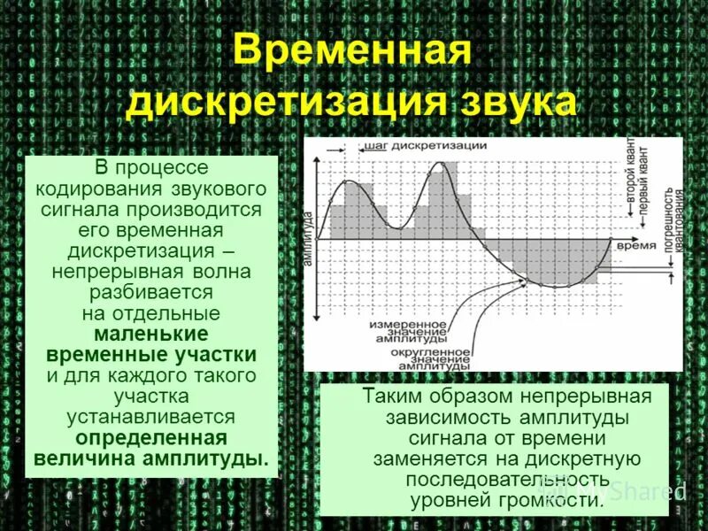 64 уровня дискретизации. 64 уровня дискретизации