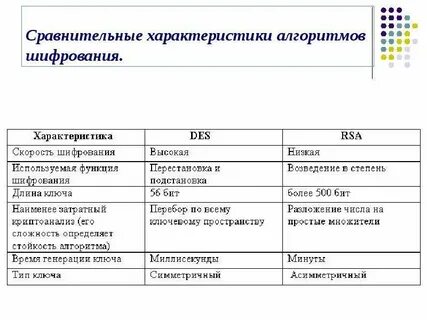 Оценка скорости алгоритма