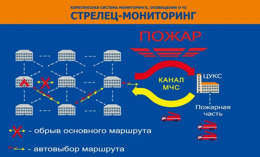 Пожарный мониторинг. Система пак Стрелец-мониторинг что это. Объектовая станция пак Стрелец-мониторинг схема. Объектовая станция Стрелец-мониторинг исп.2 схема. Пак Стрелец мониторинг схема.