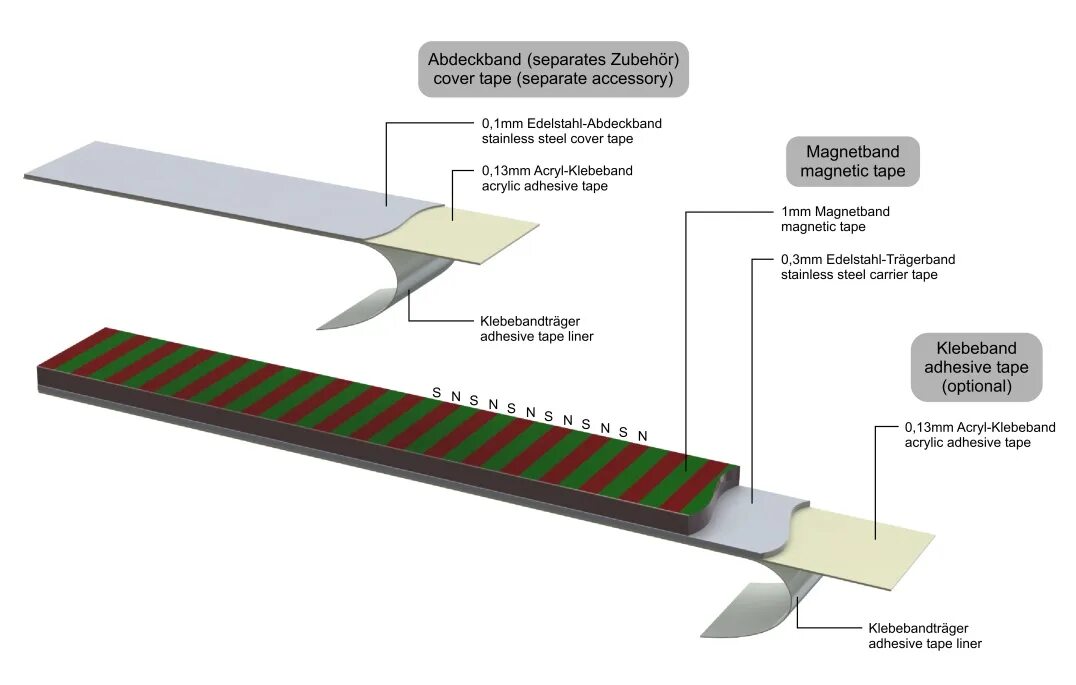 Magnetic structures. Magnetic light чертежи. incremental magnetic scale gvs 215. правила крепления incremental magneti. structure of magnetic tape.