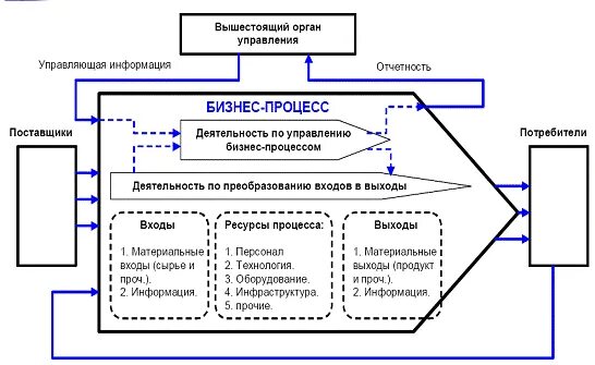 Автоматизация системы качества