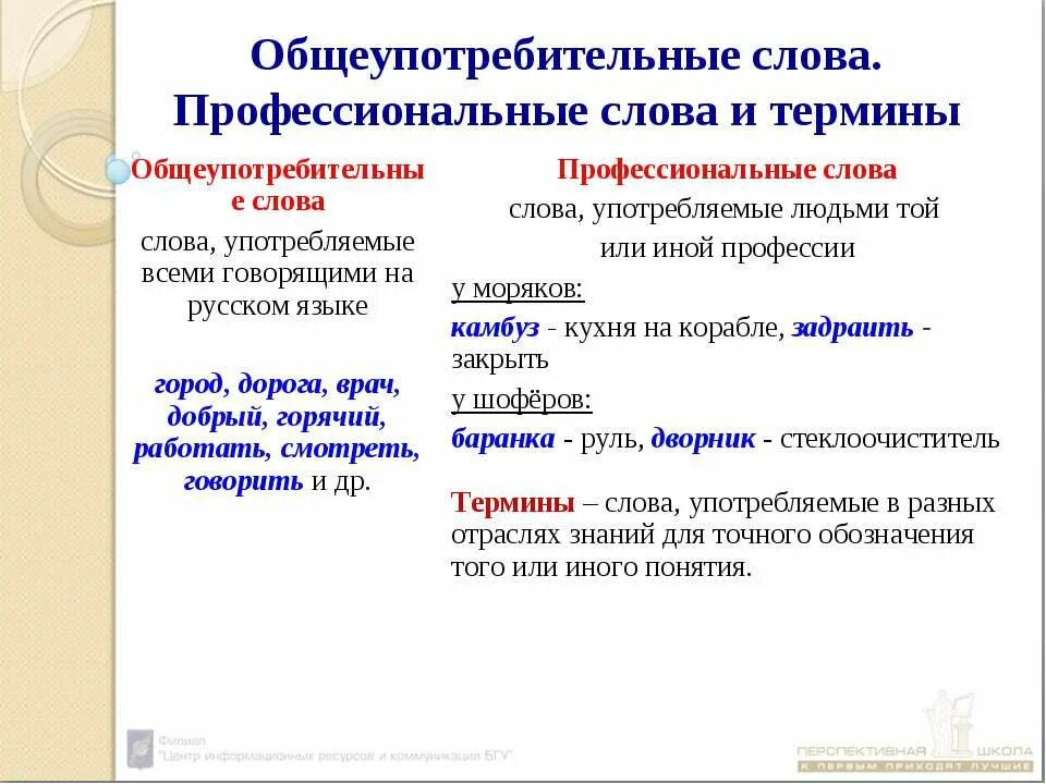 3 общеупотребительных слова. Профессиональные слова примеры. Термины и профессионализмы примеры. Слова профессионализмы примеры. Профессиональные термины примеры.