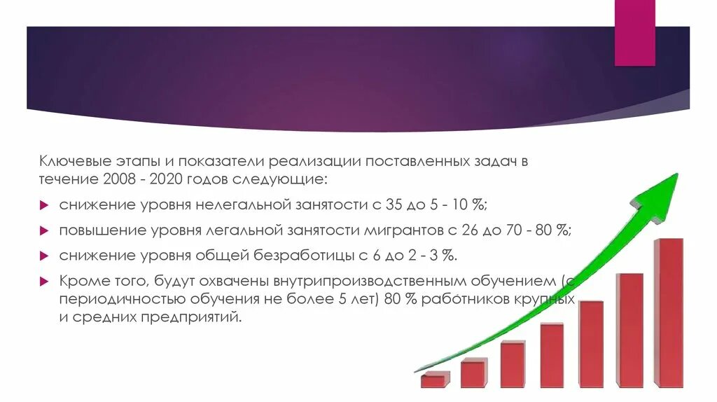 В вопросе развития рынка. Рынок труда в Калужской области. Презентация Россия в 2008-2020 годах. Образование 2008-2020. Политического развития в 2008 – 2020.