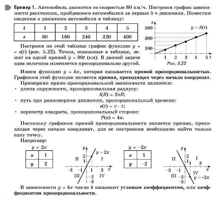 Что является прямой пропорциональностью. График прямой зависимости. График прямой пропорциональной за. Пропорциональная зависимость график. Функция описывающая прямую пропорциональную зависимость её график.