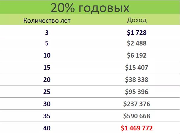 Шесть процентов в год. Процент годовых это сколько в месяц. Проценты годовых это. 20 Процентов годовых. Под проценты годовых это.