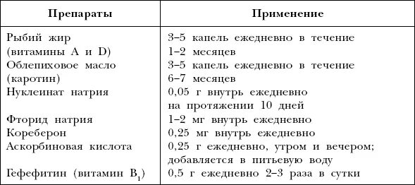 Сколько весит щенок спаниеля. Вес щенка американского кокер спаниеля по месяцам таблица. Вес щенка английского кокер спаниеля по месяцам таблица. Вес кокер спаниеля по месяцам таблица. Английский кокер спаниель вес по месяцам таблица.