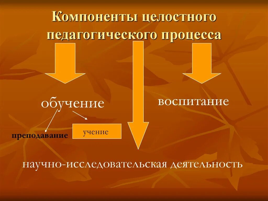 Компоненты педагогической деятельности. Основные компоненты пед процесса. Компоненты целостного педагогического процесса. Основные компоненты целостного педагогического процесса. Перечислите компоненты образовательного процесса.