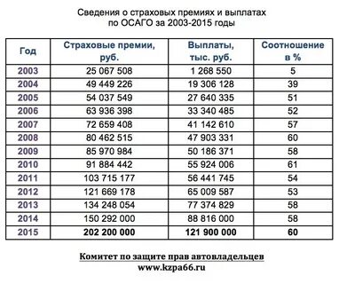 Лимит страховой компании по осаго