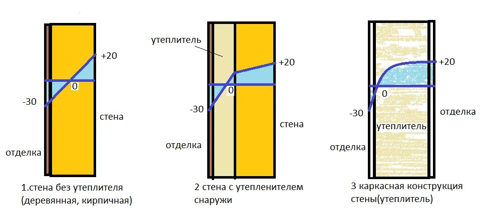 Плотность каркасной стены. Толщина утепления наружных стен каркасного дома. толщина стены каркасного дома с утеплением 150 мм. каркасные стены толщина утеплителя. утепление стен каркасного дома.
