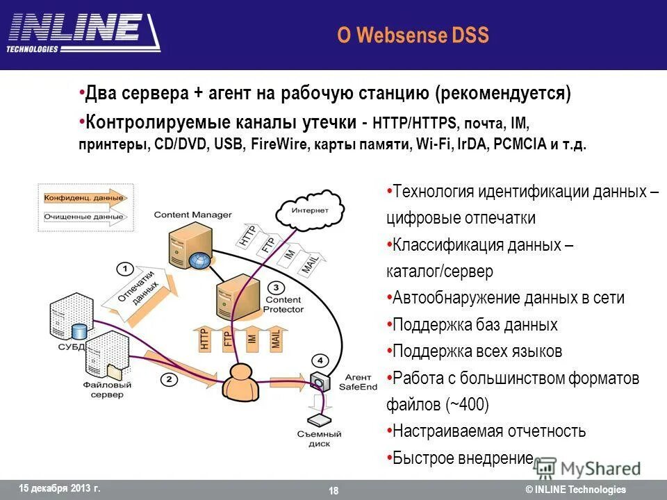 Проблема утечки информации. Угрозы конфиденциальной информации. График утечки конфиденциальной информации. Проблема утечки информации. Статистика утечки конфиденциальной информации.