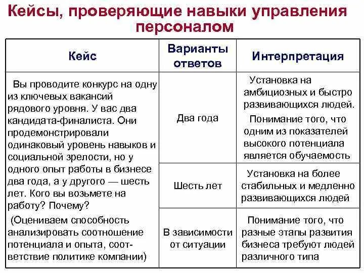 Кейсы для подбора персонала с ответами. Управление персоналом кейс. Кейсы по управлению персоналом. Кейс по управлению персоналом с решением.