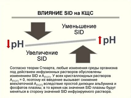 Увеличение согласно
