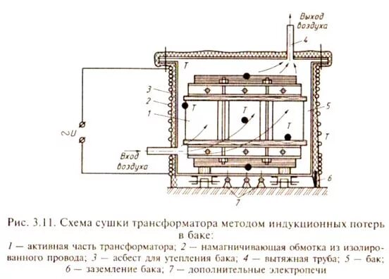 Схема сушки изоляции обмоток трансформаторов. Способы сушки. Способы сушки. Акт на сушку древесины. Контактная сушка древесины.