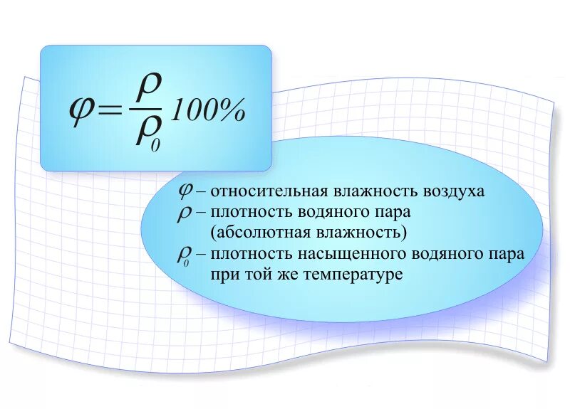 Как зная абсолютную влажность воздуха. Относительная влажность воздуха формула. формула нахождения влажности воздуха. формула нахождения относительной влажности воздуха. влажность воздуха формула.