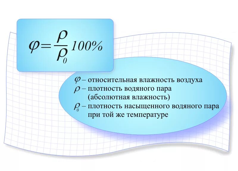 Как найти воздух физика. Относительная влажность воздуха формула. Формула нахождения относительной влажности воздуха. Формула относительно влажности воздуха. Формула нахождения влажности воздуха.